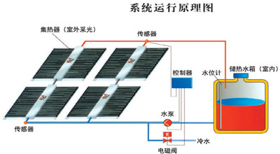太阳能热水工程|南京永兴