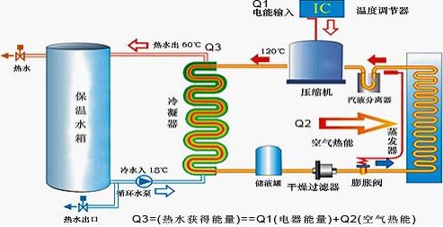 空气能热水系统|南京永兴