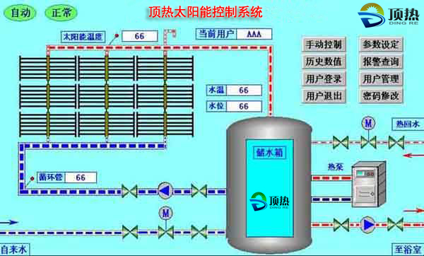 太阳能控制系统|南京永兴