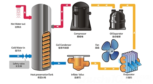 空气能热水器|南京永兴