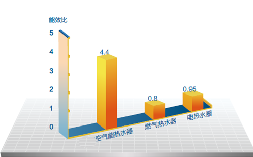 热水工程成本