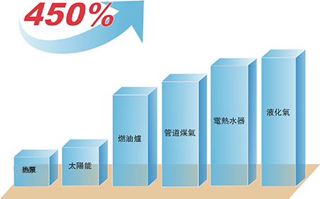 空气能热水器宣传|南京永兴