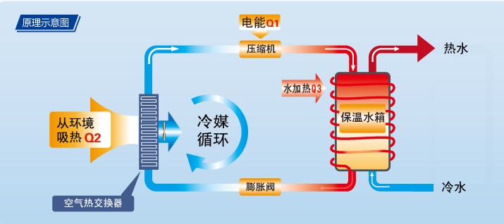 空气能热泵|南京永兴