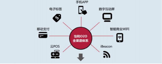 空气能热水工程|南京永兴