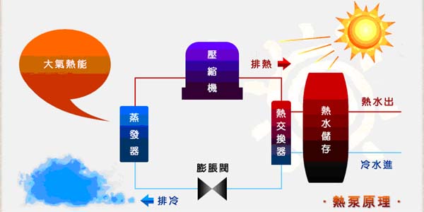 南京永兴太阳能