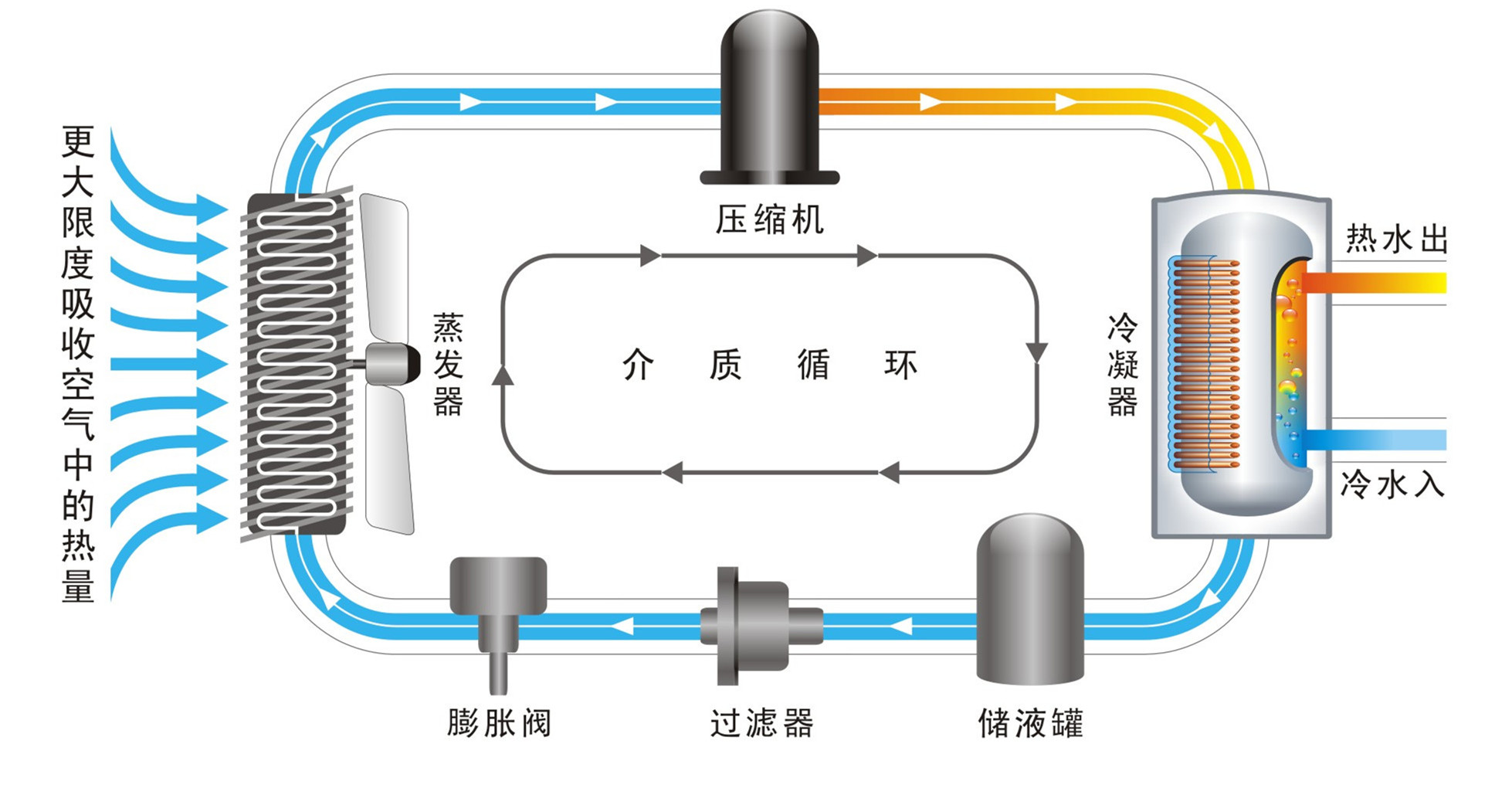 空气能循环加热|南京永兴