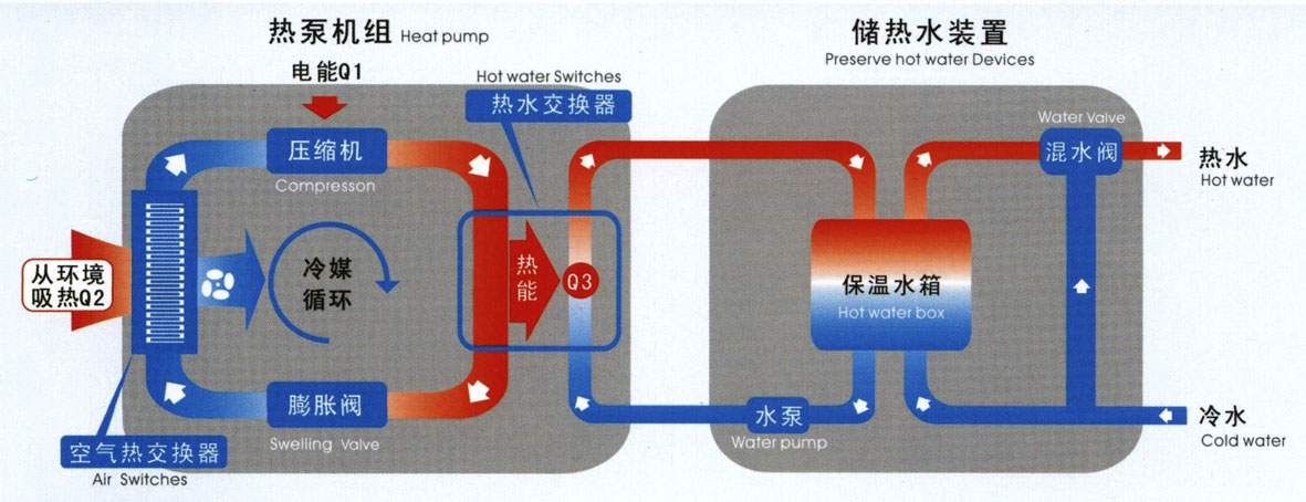 空气能热水器机组|南京永兴